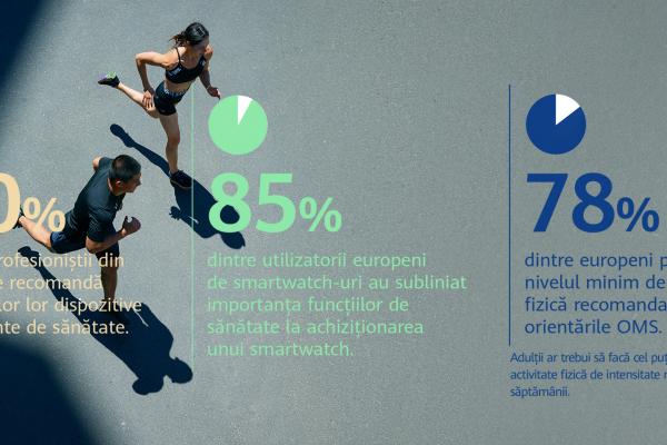 Românii își schimbă în bine obiceiurile cu ajutorul smartwatch-urilor – 86% spun asta