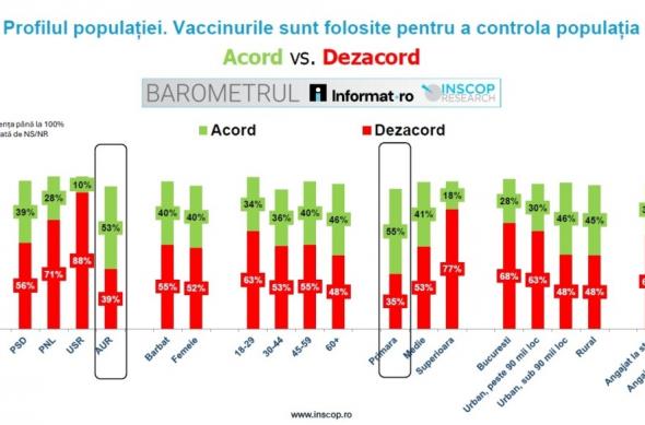 Sondaj INSCOP - 5G, AI, vaccinuri: download (42).jpg