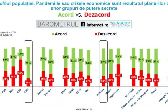 Sondaj INSCOP - 5G, AI, vaccinuri: download (41).jpg