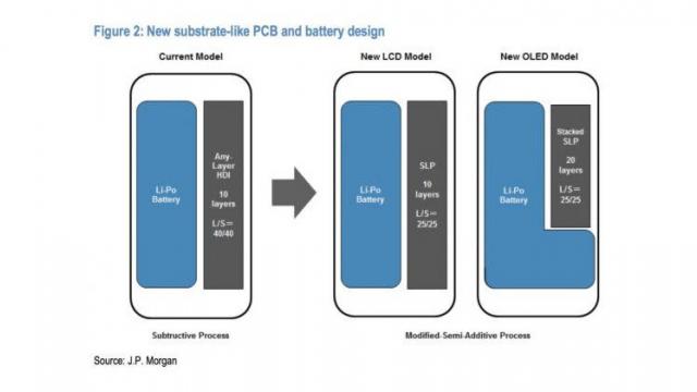 <b>Samsung Galaxy S9 va veni cu o placă de bază mai compactă, pentru a face loc unei baterii mai mari</b>Aflăm astăzi informații și despre Samsung Galaxy S9 și structura sa internă, telefon care aparent va opta pentru o placă de bază mai compactă cu scopul de a face loc unei baterii mai generoase la interior. Informația sosește din partea 