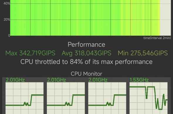 Xiaomi Pad 6S Pro - Benchmarks: Screenshot_2024-07-11-21-29-47-968_skynet.cputhrottlingtest.jpg