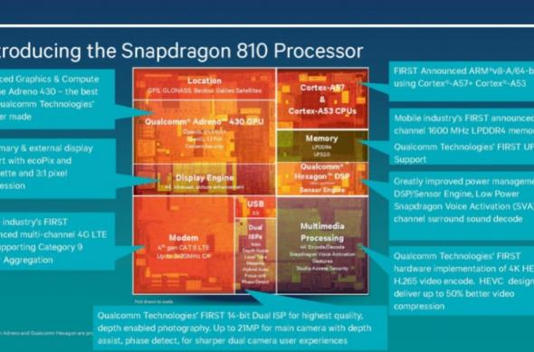 Snapdragon 810 În primele benchmark-uri oficiale, rulate pe dispozitive â€Reference Designâ€, 2 și 4K (Video): image_new_10.jpg