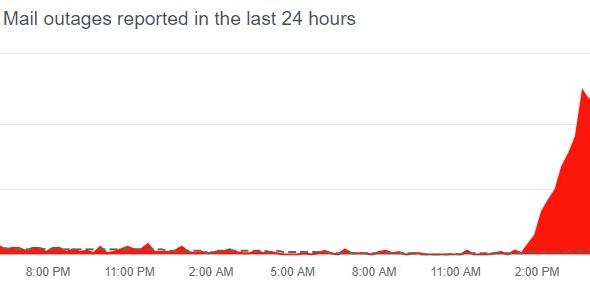 Down Detector - Yahoo mail: yahoo1.jpg