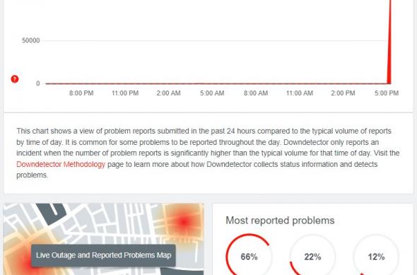 Down Detector - Facebook, Instagram: Screenshot_4.jpg