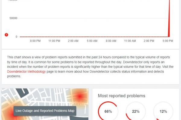 Down Detector - Facebook, Instagram
