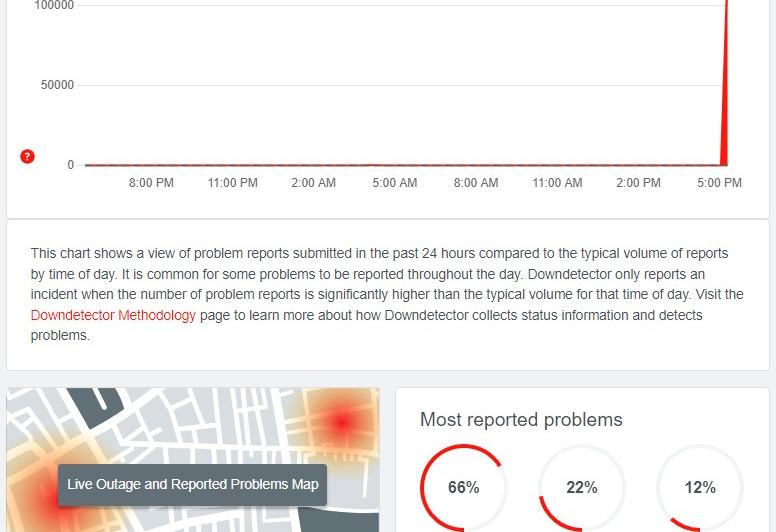 Down Detector - Facebook, Instagram: Screenshot_4.jpg