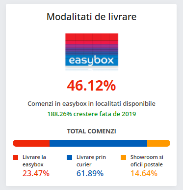 Black Friday 2020, Live Blogging Mobilissimo.ro; Reduceri și oferte eMAG, PC Garage, evoMAG, Cel.ro, Altex și alții.. - imaginea 506