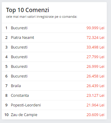 Black Friday 2020, Live Blogging Mobilissimo.ro; Reduceri și oferte eMAG, PC Garage, evoMAG, Cel.ro, Altex și alții.. - imaginea 508