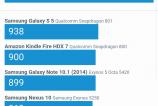 Samsung-Galaxy-Note-5-Benchmarkuri_043.jpg