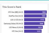 Sony-Xperia-E4-Benchmarkuri_006.jpg