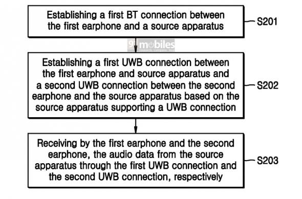 Patent Samsung - Conectivitate UWB: download (77).jpg