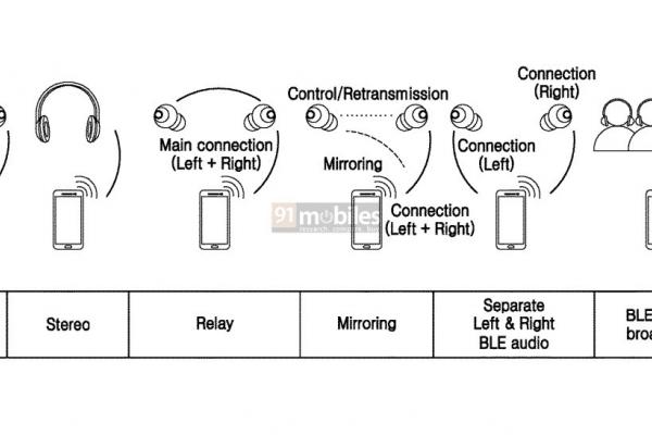 Patent Samsung - Conectivitate UWB