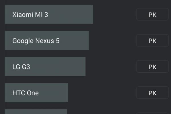 Allview P6 Energy - Benchmark-uri