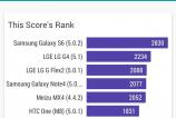 Huawei-Honor-4X-Benchmarkuri_030.jpg
