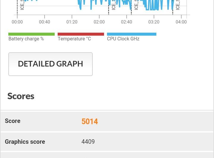 Allview P8 Energy - Benchmark-uri: Allview-P8-Energy-Benchmarkuri_021.jpg