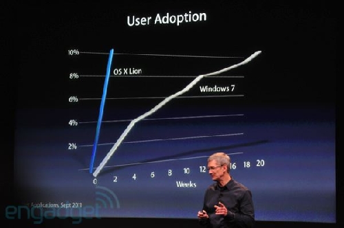 Lansare iPhone 4S (iPhone 5) in direct din campusul Apple - Live Blogging Mobilissimo - imaginea 11