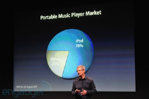 Lansare iPhone 4S (iPhone 5) in direct din campusul Apple - Live Blogging Mobilissimo - imaginea 13