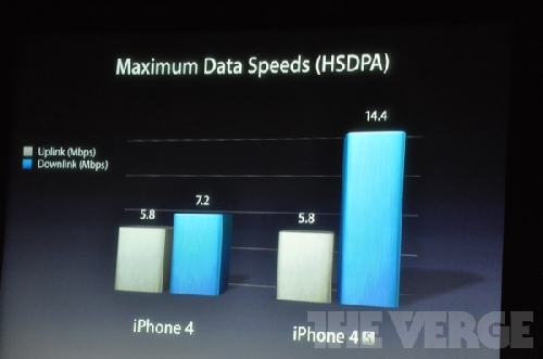 Lansare iPhone 4S (iPhone 5) in direct din campusul Apple - Live Blogging Mobilissimo - imaginea 49