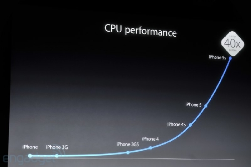 Eveniment Apple 10 septembrie: lansare iPhone 5S/ iPhone 5C - live blogging - imaginea 62