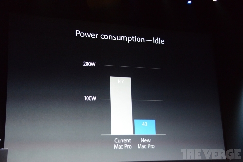Live Blogging lansare iPad Mini 2 Retina si iPad 5 - imaginea 72