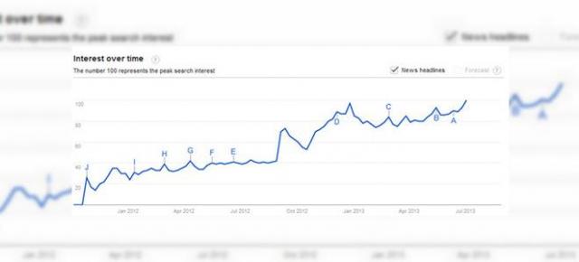Interesul legat de seria Nokia Lumia e În creștere, arată căutările Google