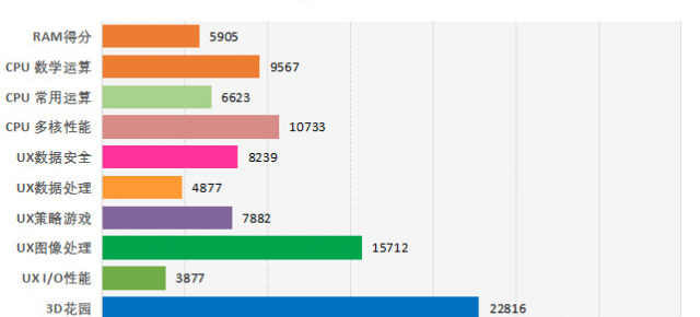 Samsung Galaxy S7 primeşte un nou benchmark AnTuTu în varianta cu procesor Snapdragon 820, nu impresionează deosebit