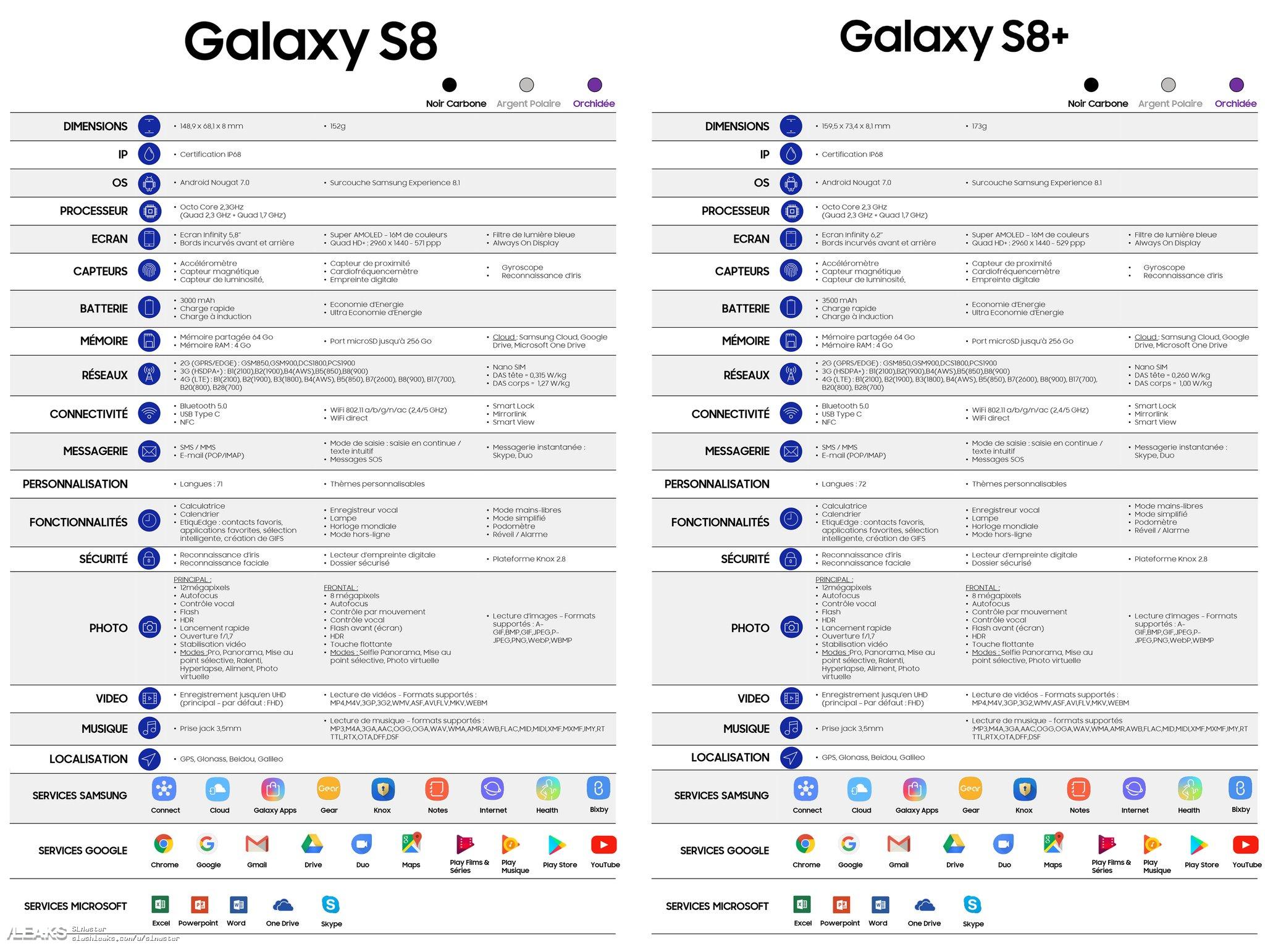 Lansare Samsung Galaxy S8 Live Blogging - imaginea 8