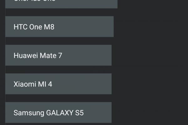 Allview X2 Soul Pro - Benchmark-uri