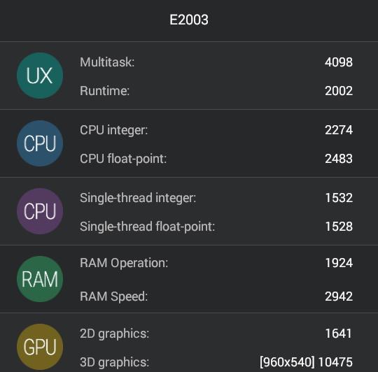Sony Xperia E4g - Benchmark-uri: Screenshot_2015-04-18-23-28-22.jpg