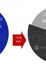 Telefoanele sub 100 de dolari pierd 64% din vânzări în SUA, pe fondul memoriei mai scumpe