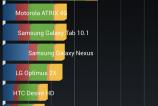 HTC-One-Mini-Benchmarkuri_008.jpg