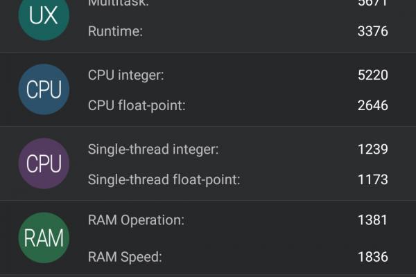 Sony Xperia M5 - Benchmark-uri