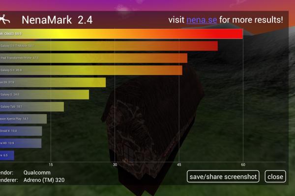 Sony Xperia Z - Benchmark-uri