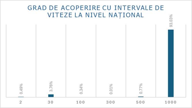ANCOM - Grad de acoperire rețele fixe internet: image008.jpg