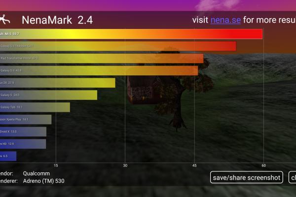 Xiaomi Mi 5 - Benchmark-uri