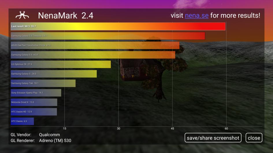 Xiaomi Mi 5 - Benchmark-uri: Screenshot_2016-04-17-03-02-31_se.nena.nenamark2.jpg