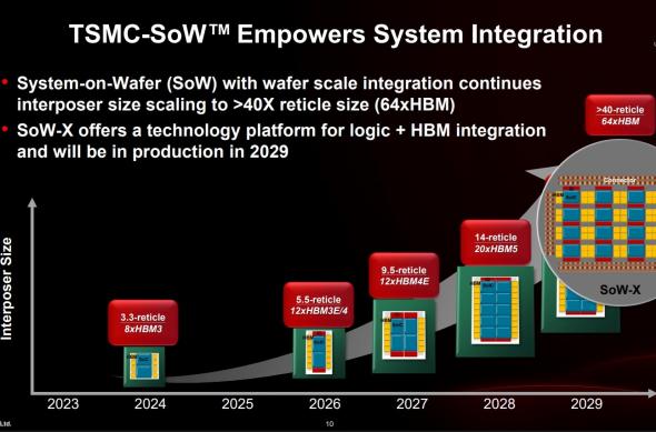 Roadmap TSMC: download - 2026-04-23T144105.228.jpg
