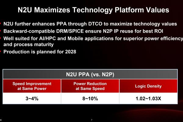 Roadmap TSMC