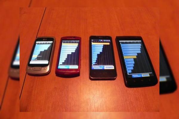 Test Quadrant Între 4 telefoane Android din generații și segmente diferite