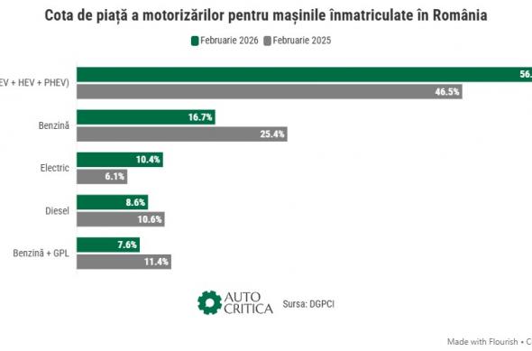 Statistici auto România - Februarie 2026: cota-de-piata.jpg