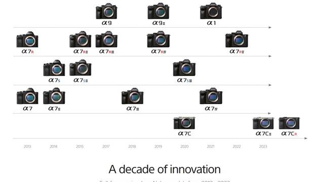 <b>Sony aniversează un deceniu de la introducerea gamei mirrorless Alpha și a camerelor Full-Frame; Iată momentele cheie de inovație în lumea fotografiei</b>În cazul în care nu știai, în această toamnă Sony aniversează 10 ani de la lansarea gameri mirrorless Alpha și a camerelor Full-Frame, un deceniu de inovație în lumea fotografiei în care celebrul brand a ridicat standardele în materie