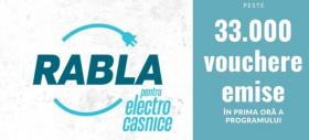 Bugetul primei etape Rabla pentru Electrocasnice a fost epuizat în sub 24 de ore; Când începe etapa a doua