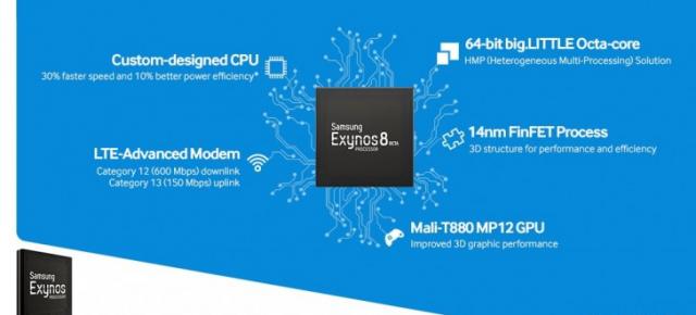 Lenovo ne-ar putea pregăti un smartphone cu procesor Exynos 8870; device-ul așteptat în 2016