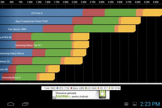 Evolio Evotab HD - Benchmark-uri: Evolio-Evotab-HD-Benchmarkuri_010.jpg
