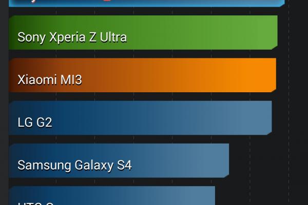 HTC One (M8) - Benchmark-uri