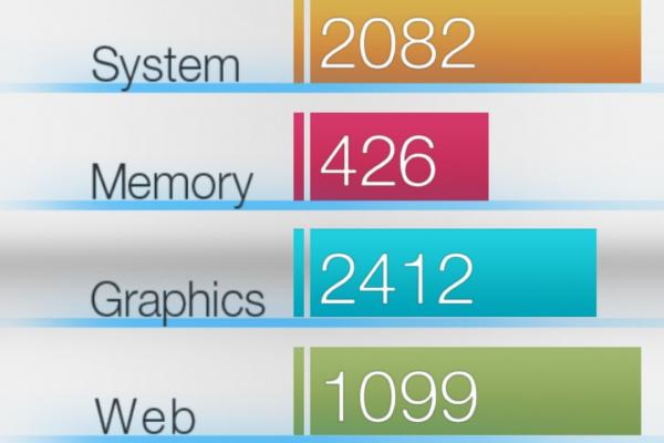 Apple iPhone 6 Plus - Benchmark-uri