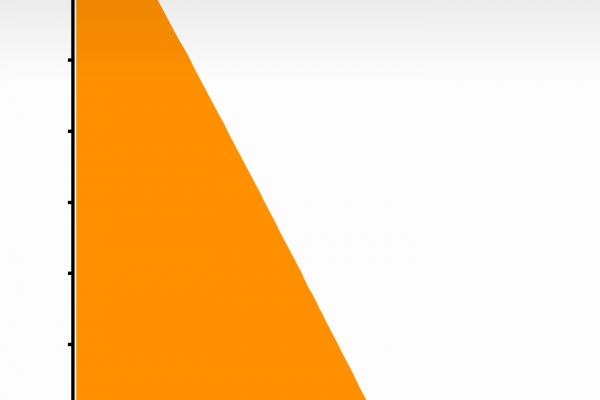 Allview X2 Xtreme - Benchmark-uri