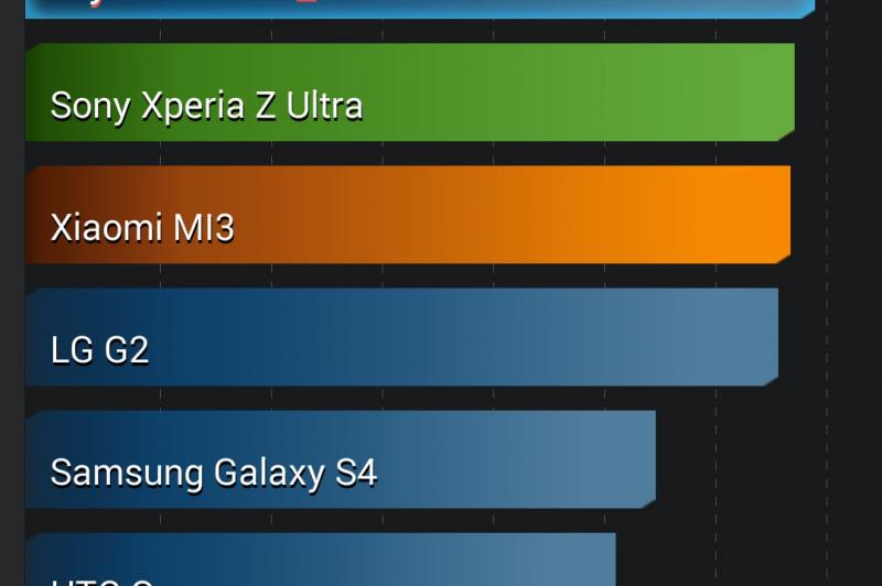 HTC One (M8) - Benchmark-uri: HTC-One-M8-Benchmarkuri_010.jpg
