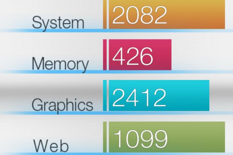 Apple iPhone 6 Plus - Benchmark-uri: iPhone-6-Plus-Benchmarkuri_006.jpg