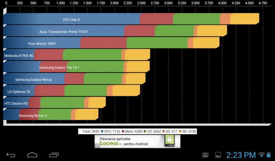 Evolio Evotab HD - Benchmark-uri: Evolio-Evotab-HD-Benchmarkuri_010.jpg